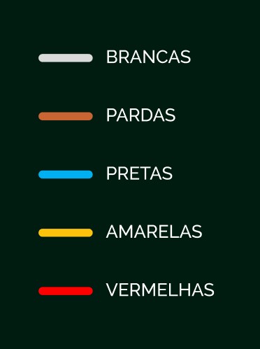 Legenda de cores